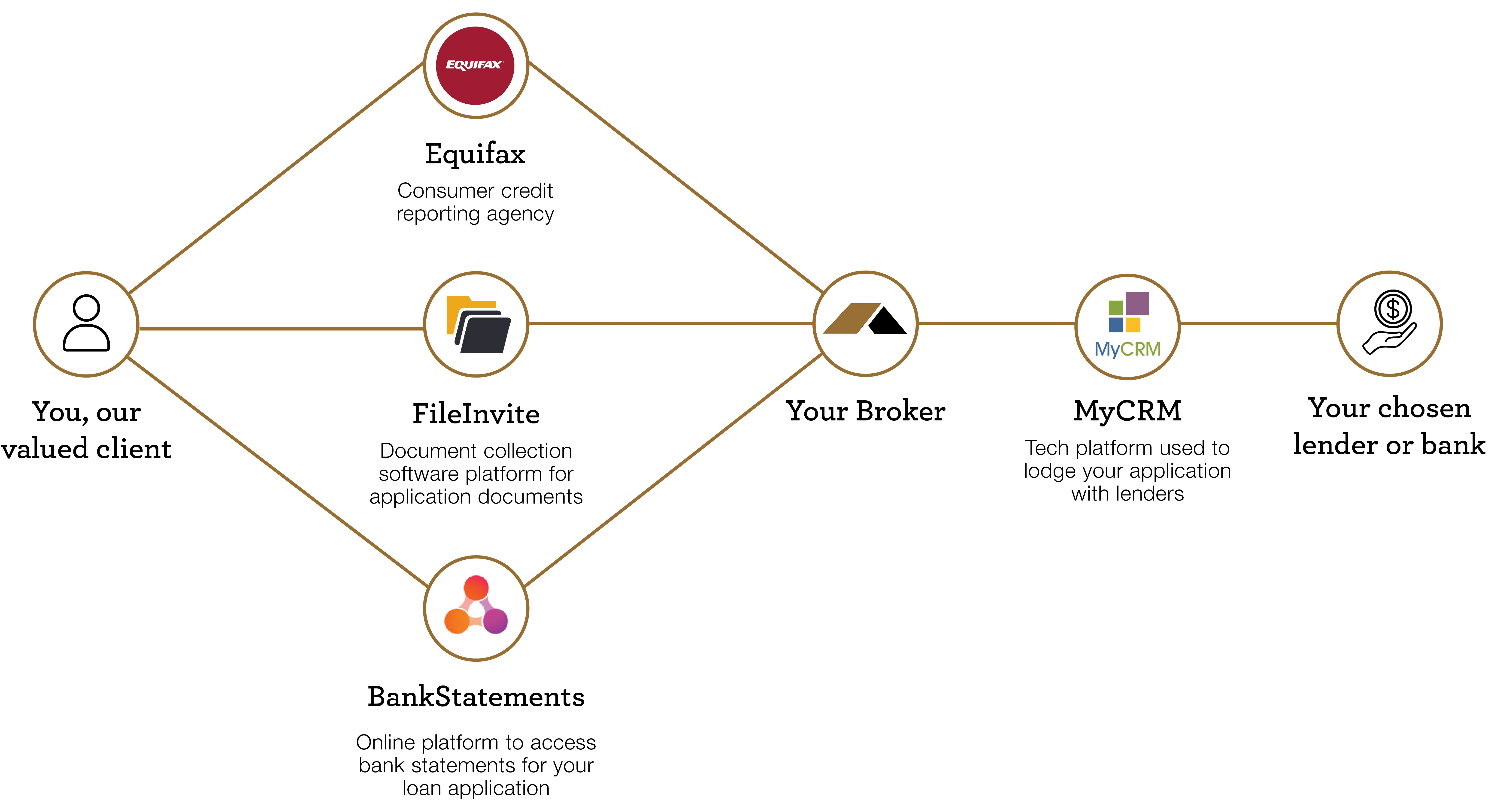 Cyber Security and Data Privacy at The Loan Company